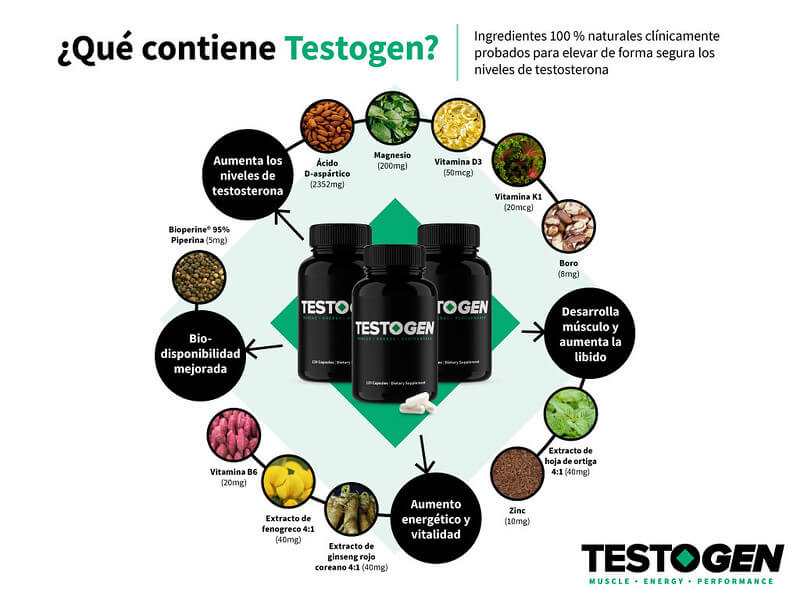 Los ingredientes de testogen
